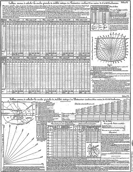 Planche No: 0981