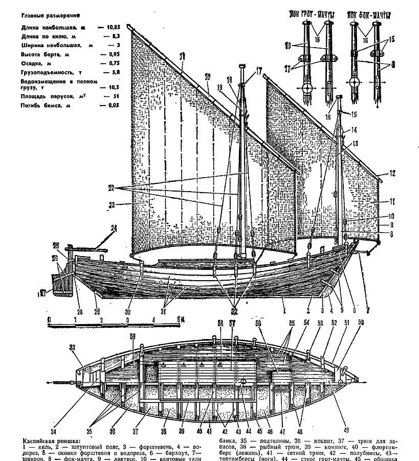 plan lugger Reyushka Astrakhan Volga.jpg